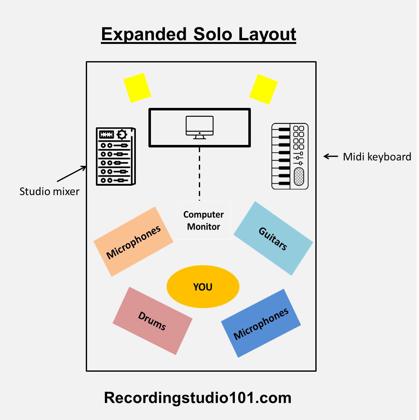 Home Recording Studio Setup Diagram