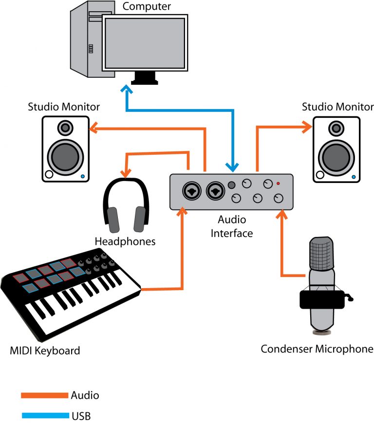 Home Recording Studio Design 101: How to layout your room