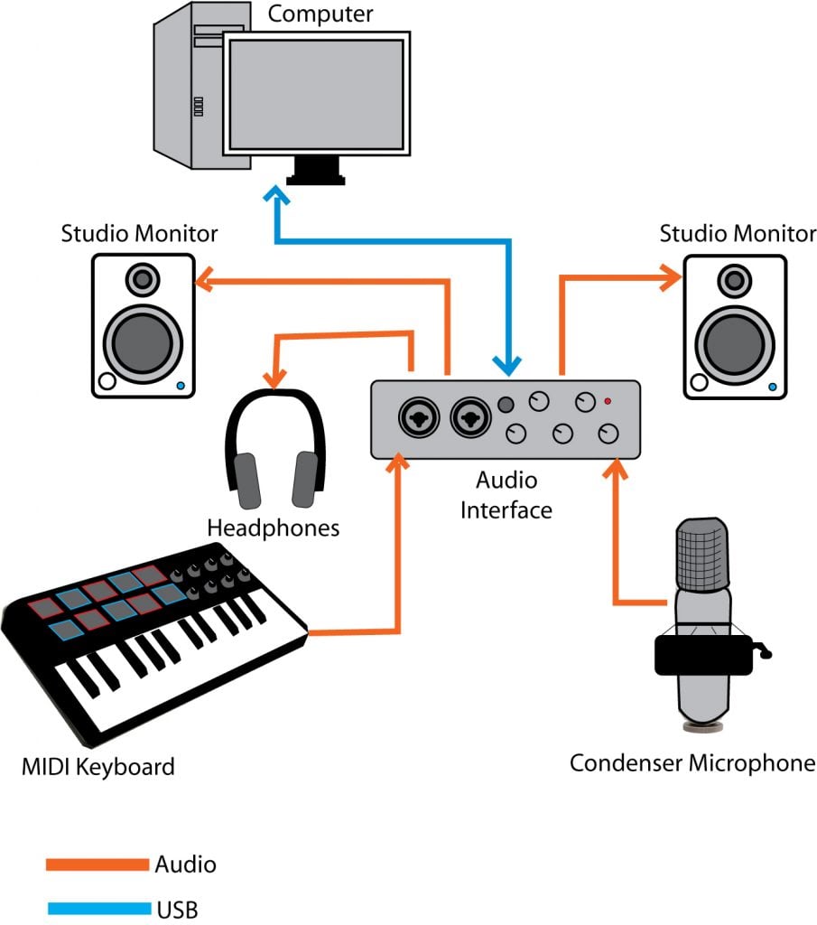 home recording studio setup diagram