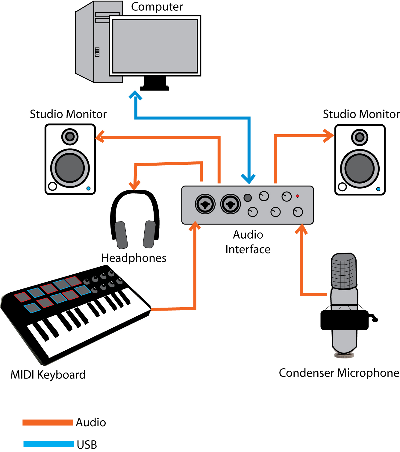 Home Recording Studio Design 101 How to layout your room