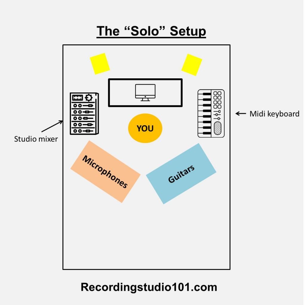 home recording studio setup diagram