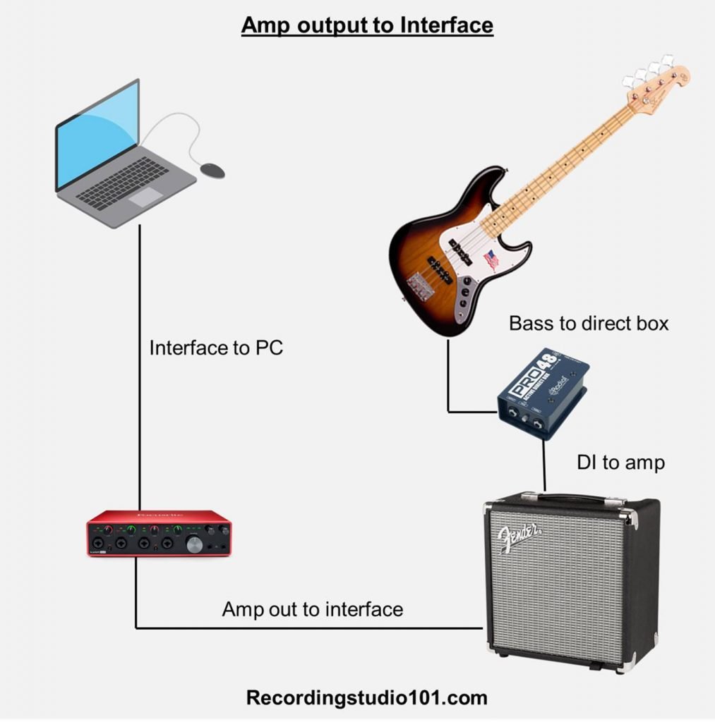 guitar recording interface for mac