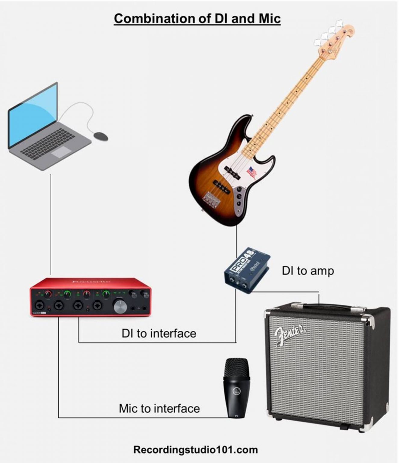 How to record guitar at home: The Ultimate Step by Step Guide