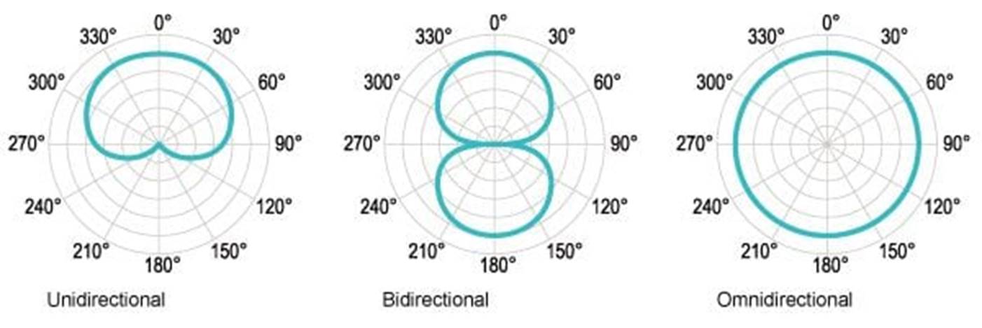 the-different-types-of-microphones-explained-recording-studio-101