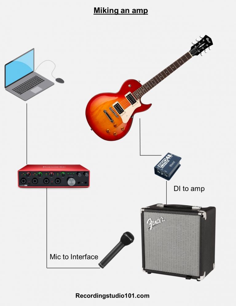 How to record guitar at home The Ultimate Step by Step Guide