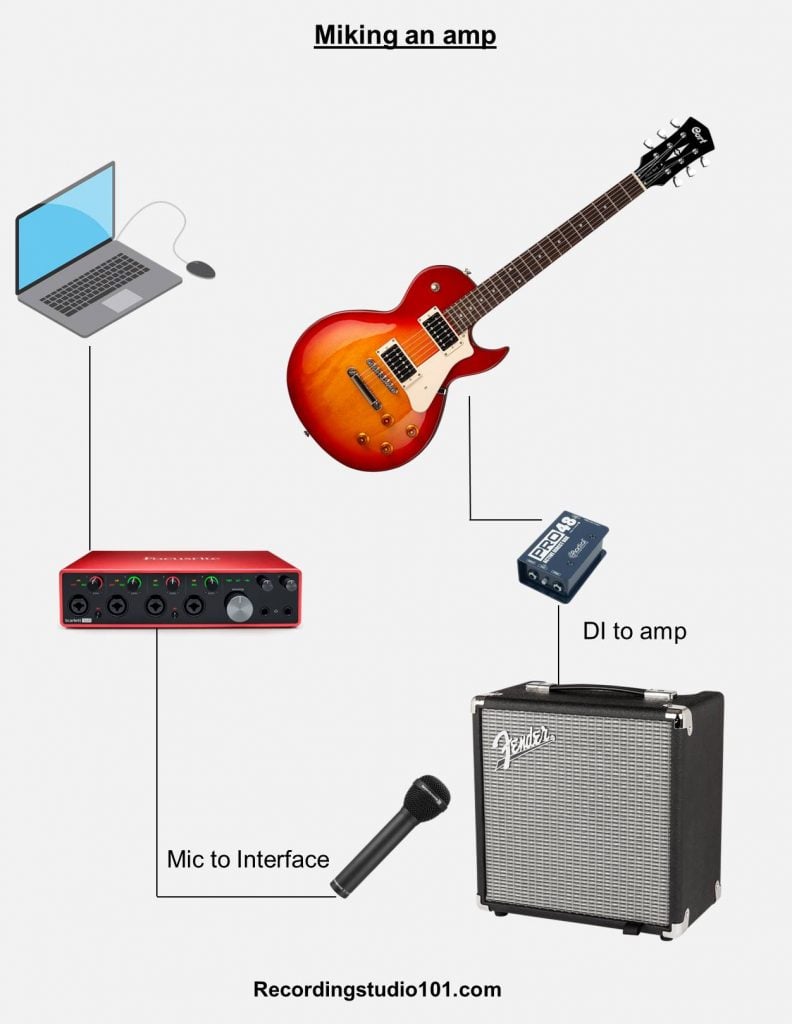 Home Recording on a PC - Guitar Noise