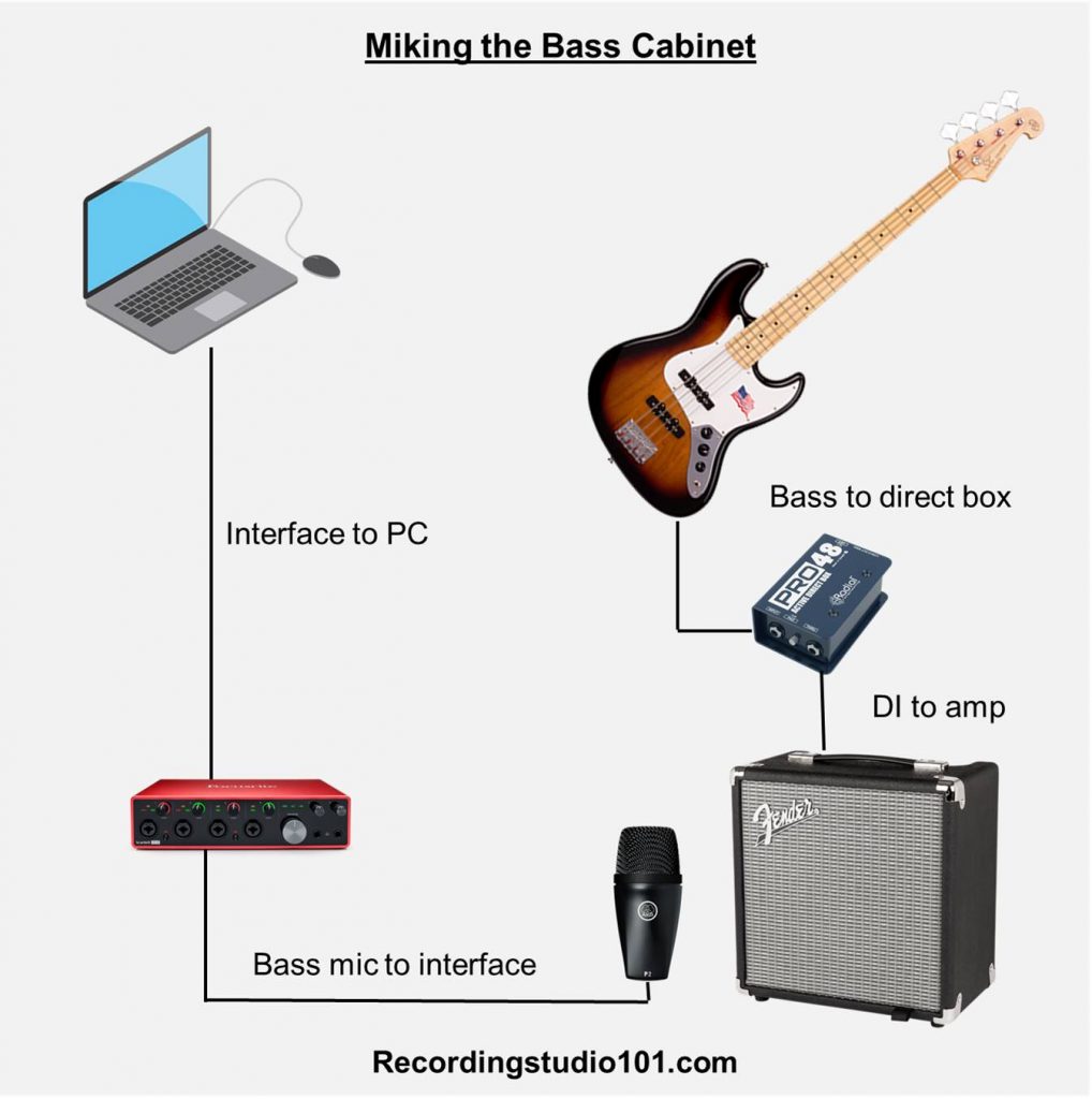 How To Record Guitar At Home The Ultimate Step By Step Guide How To Record Guitar At Home The Ultimate Step By Step Guide