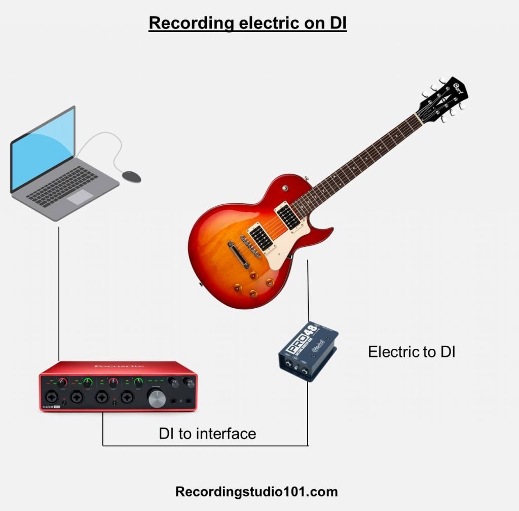 How to record guitar at home The Ultimate Step by Step Guide