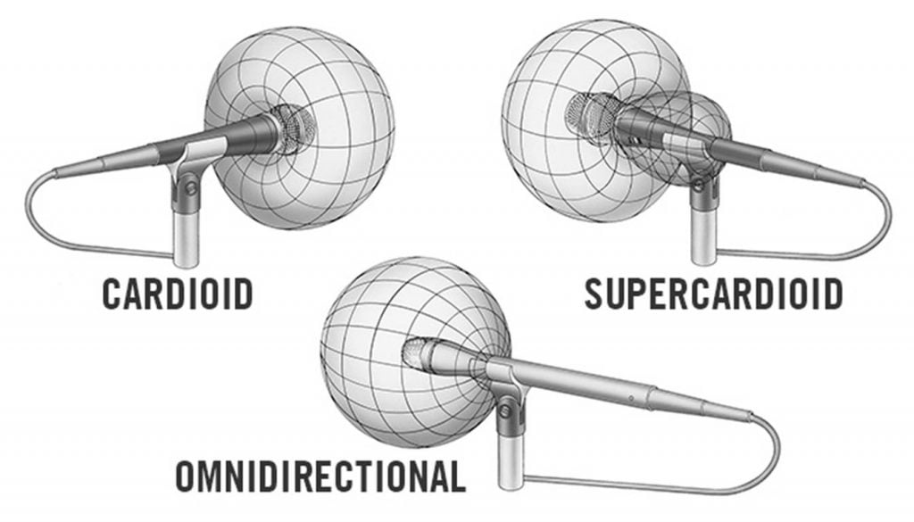 Cardioid vs Supercardioid Mic The Key Differences Explained